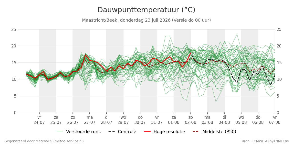 Dauwpunt Maastricht (Beek)
