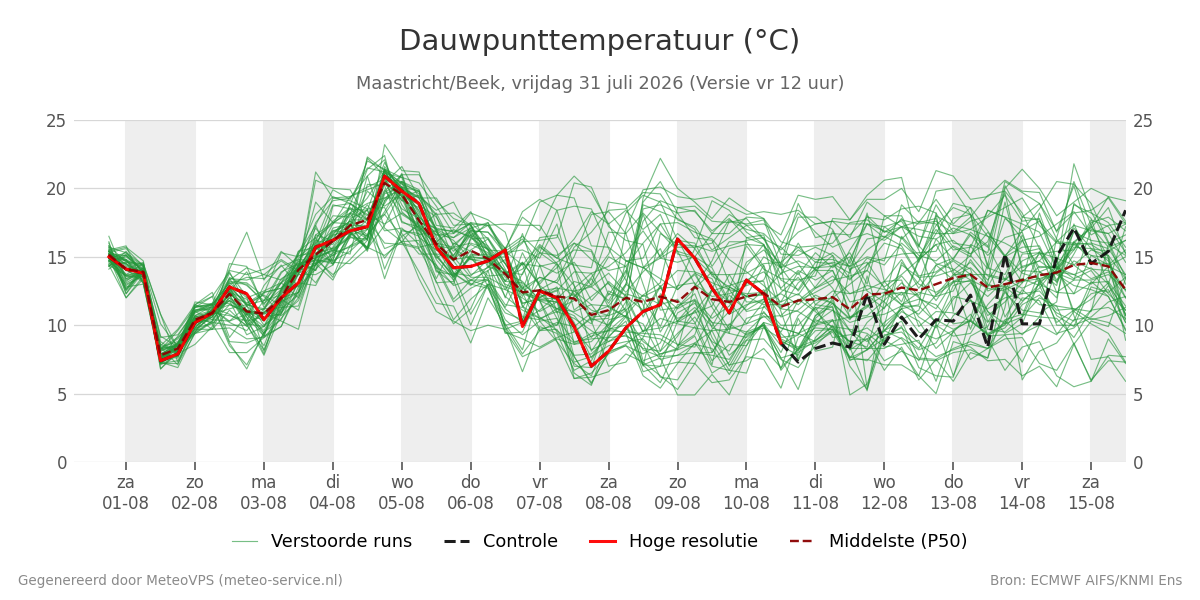 Dauwpunt Maastricht (Beek)