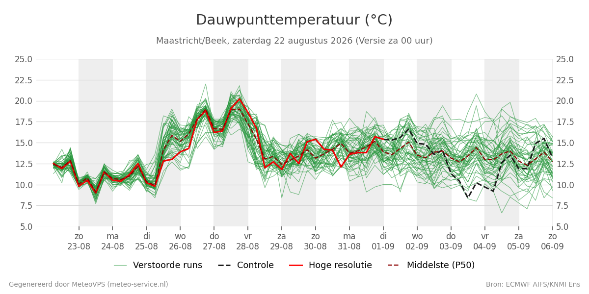 Dauwpunt Maastricht (Beek)