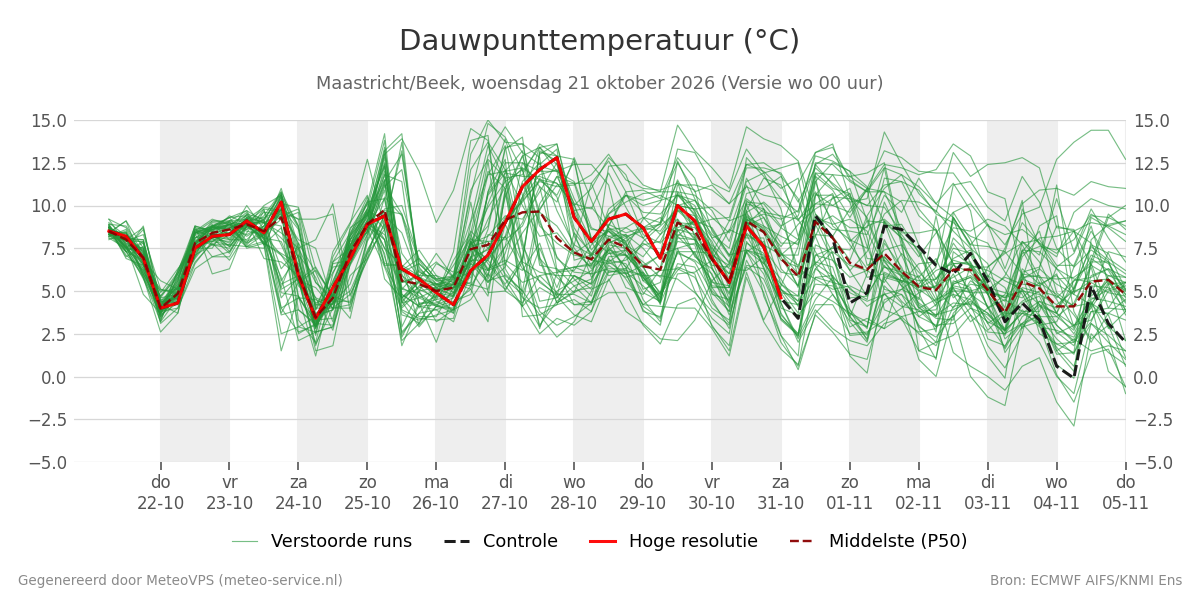 Dauwpunt Maastricht (Beek)