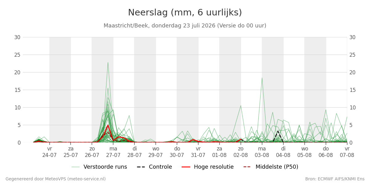 Neerslag Maastricht (Beek)