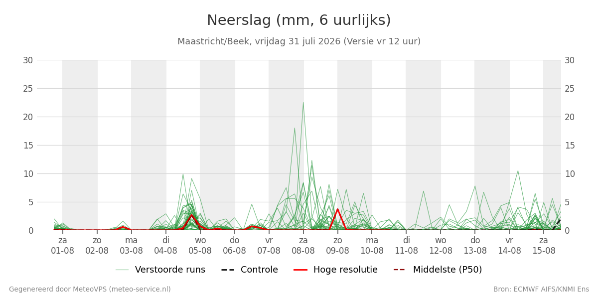 Neerslag Maastricht (Beek)