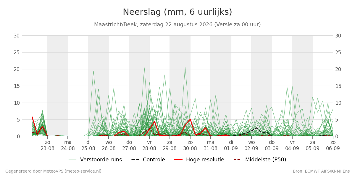 Neerslag Maastricht (Beek)