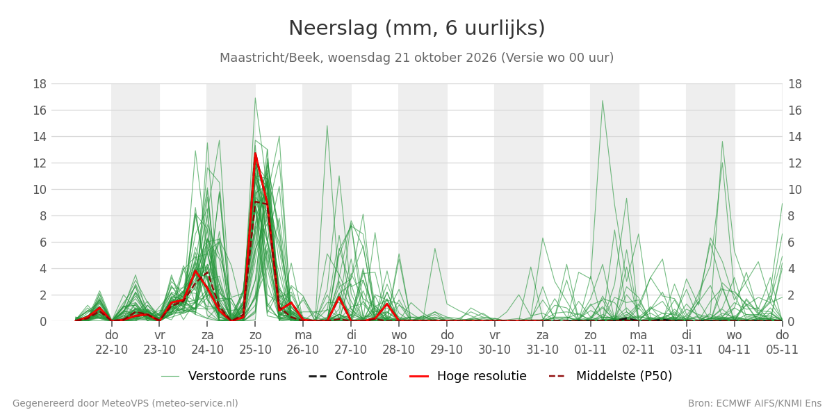 Neerslag Maastricht (Beek)
