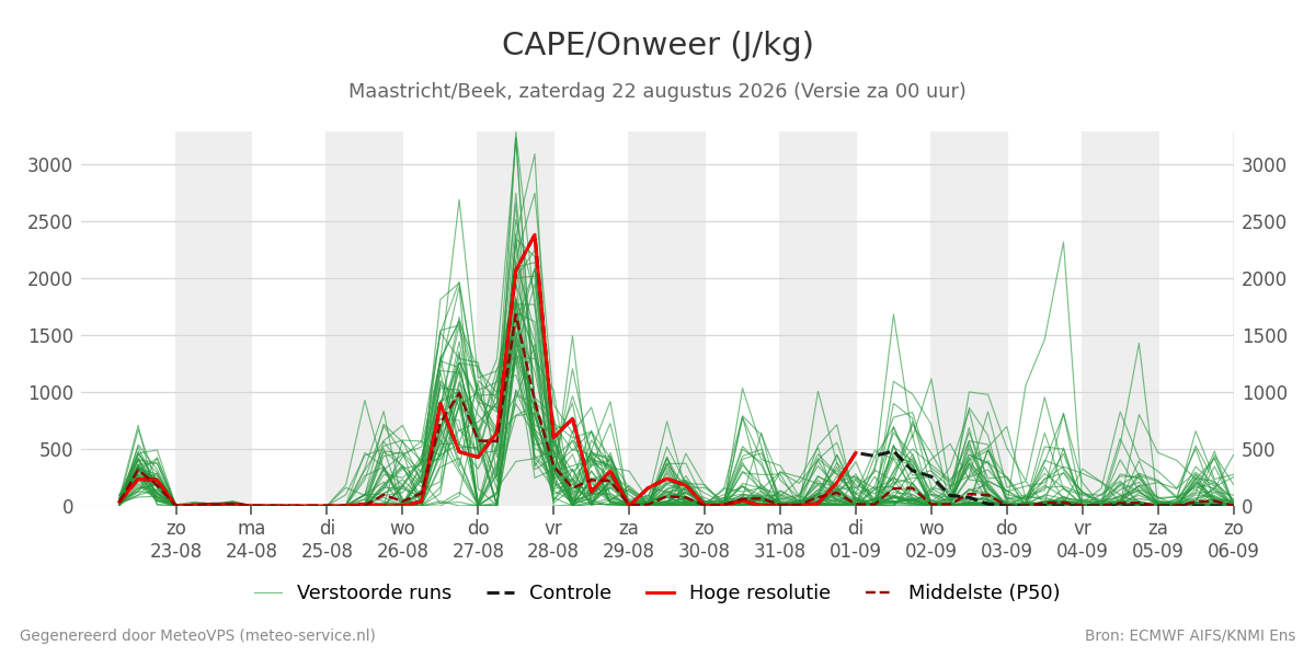 Onweer Maastricht (Beek)